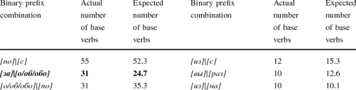 Hertz notation frequency johndcook barks