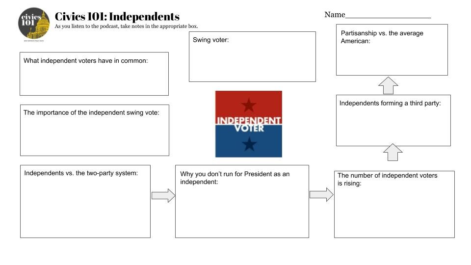 Civics 101 podcast answer key