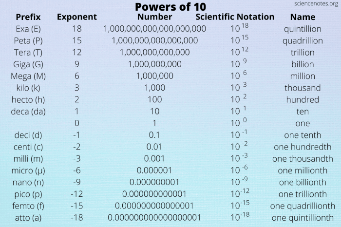 Prefix with byte or hertz