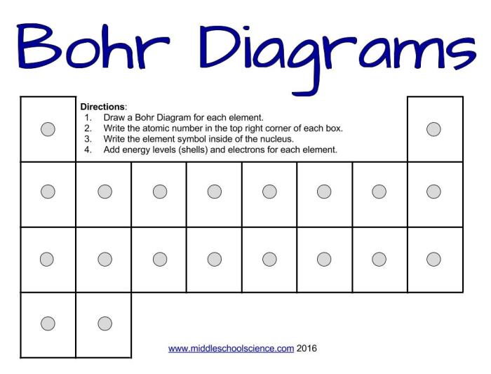 Bohr model diagrams worksheet answers