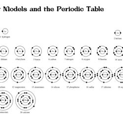 Bohr model diagrams worksheet answers