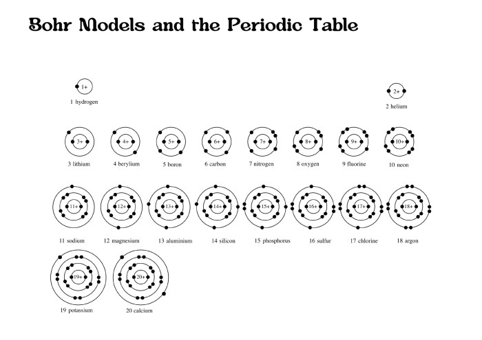 Bohr model diagrams worksheet answers