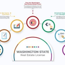 Examen de licencia de washington