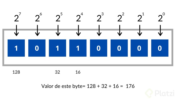 Prefix with byte or hertz