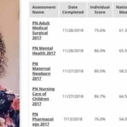 Pn fundamentals 2020 proctored exam