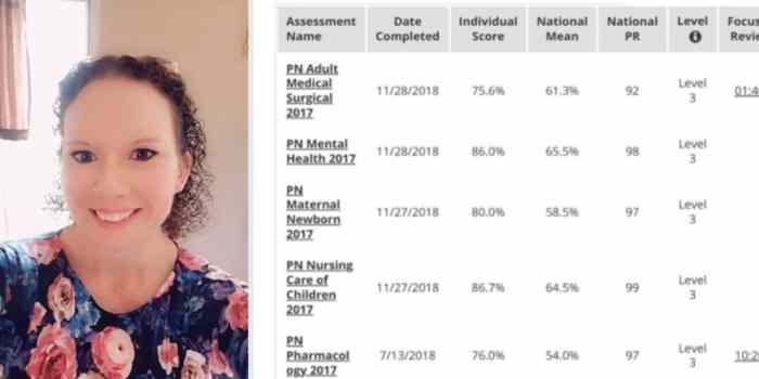 Pn fundamentals 2020 proctored exam