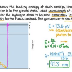 Electron energy and light answer sheet