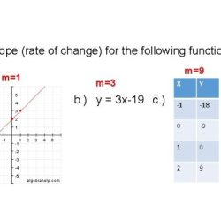 Slope finding