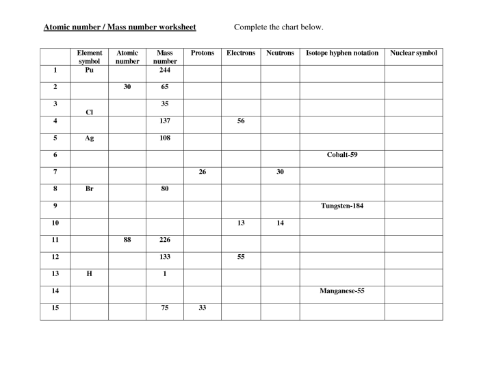 Chemistry worksheet atomic number and mass number