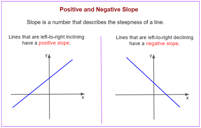 Select all the lines that have a slope of 5/2