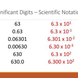 Scientific notation and significant digits worksheet